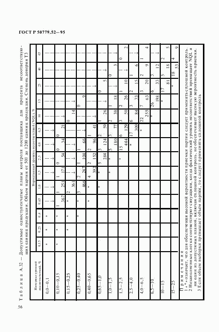 ГОСТ Р 50779.52-95, страница 60