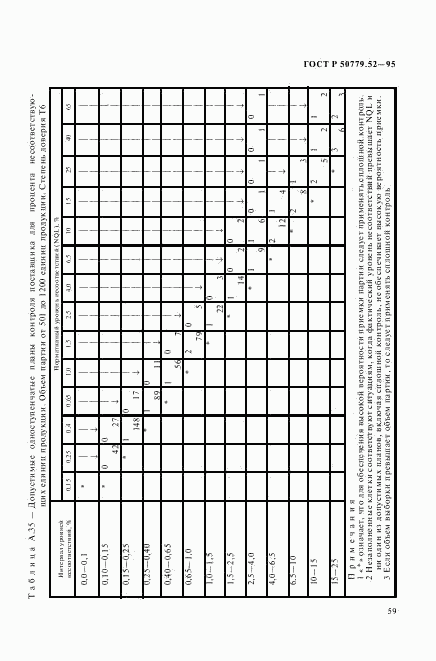 ГОСТ Р 50779.52-95, страница 63