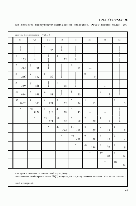 ГОСТ Р 50779.52-95, страница 65