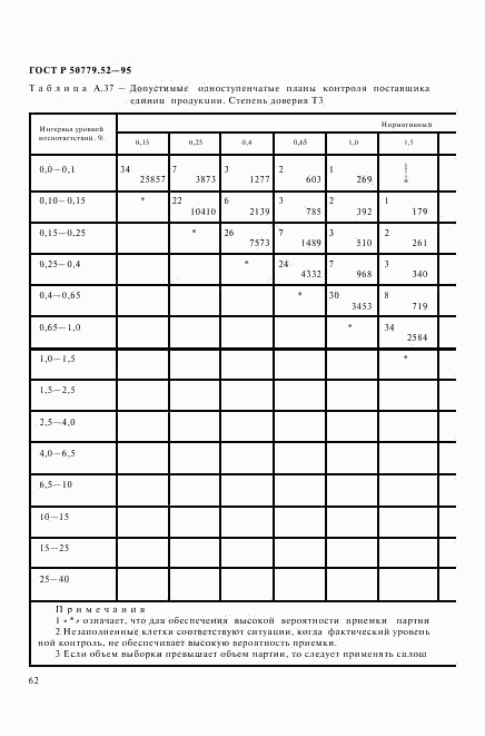 ГОСТ Р 50779.52-95, страница 66