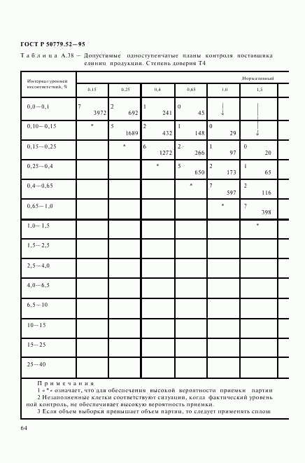 ГОСТ Р 50779.52-95, страница 68