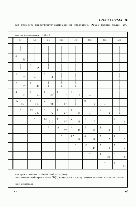 ГОСТ Р 50779.52-95, страница 69