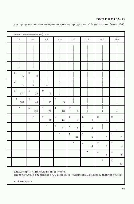 ГОСТ Р 50779.52-95, страница 71