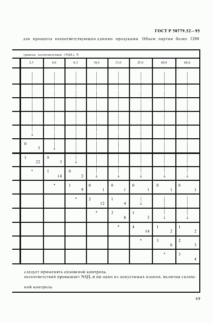 ГОСТ Р 50779.52-95, страница 73