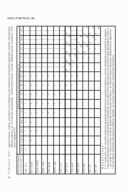 ГОСТ Р 50779.52-95, страница 74