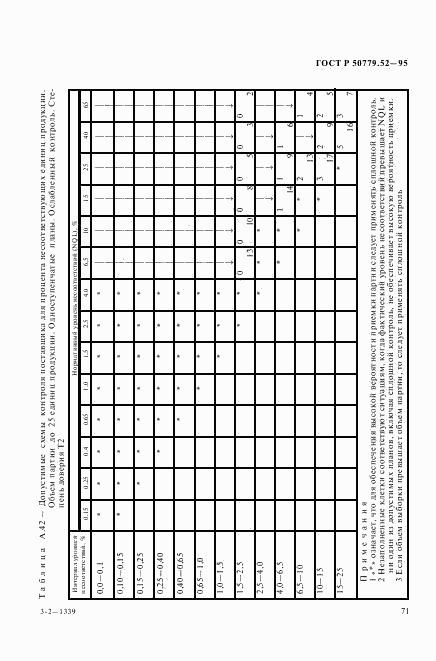 ГОСТ Р 50779.52-95, страница 75