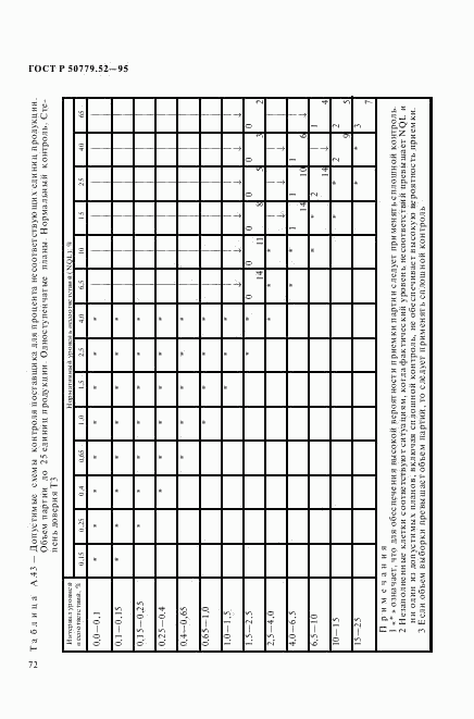 ГОСТ Р 50779.52-95, страница 76