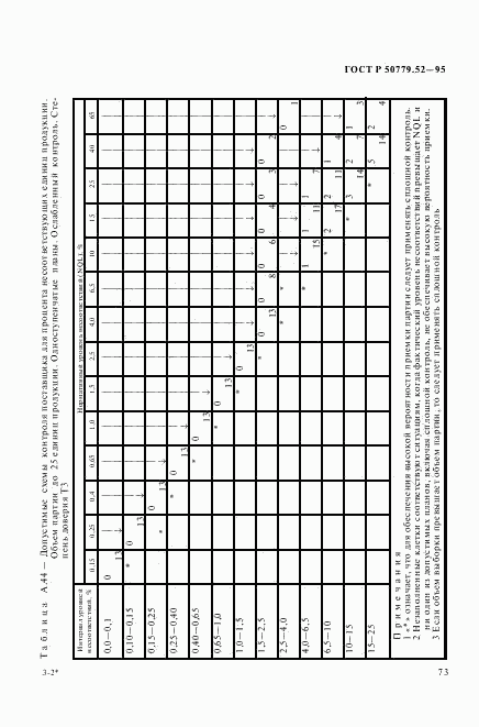 ГОСТ Р 50779.52-95, страница 77