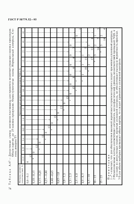 ГОСТ Р 50779.52-95, страница 80