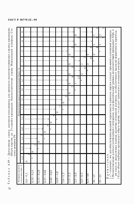 ГОСТ Р 50779.52-95, страница 82