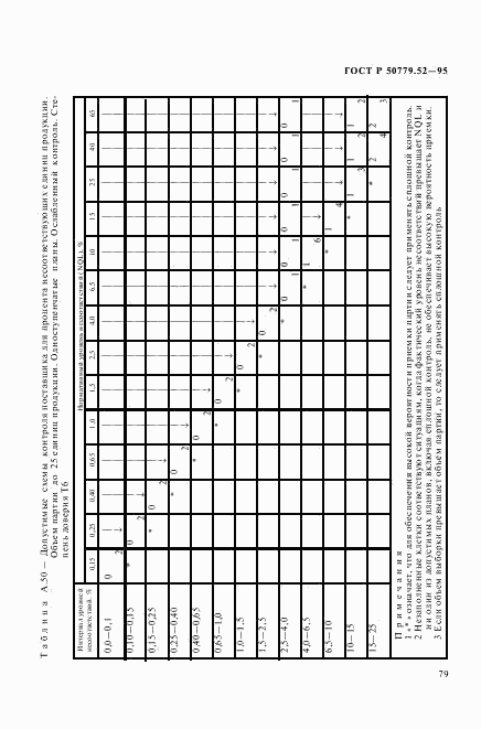 ГОСТ Р 50779.52-95, страница 83