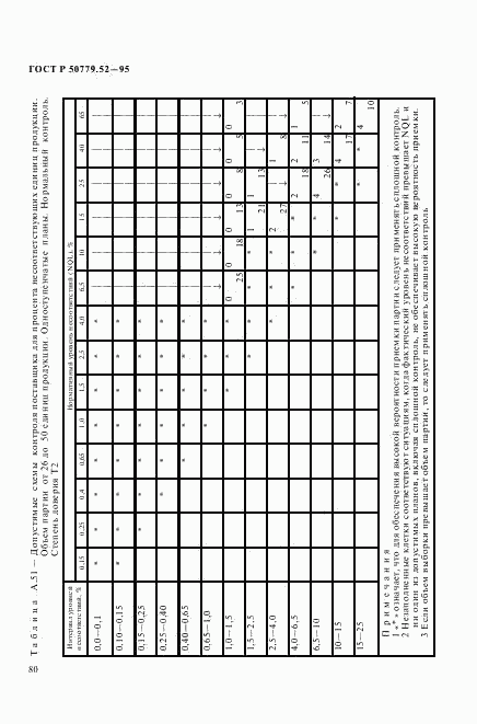 ГОСТ Р 50779.52-95, страница 84