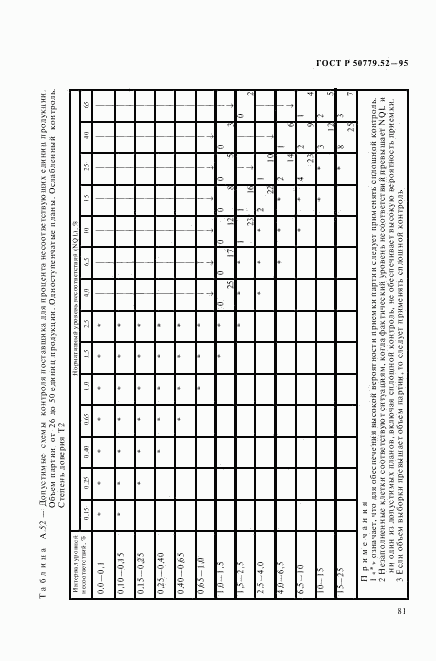 ГОСТ Р 50779.52-95, страница 85