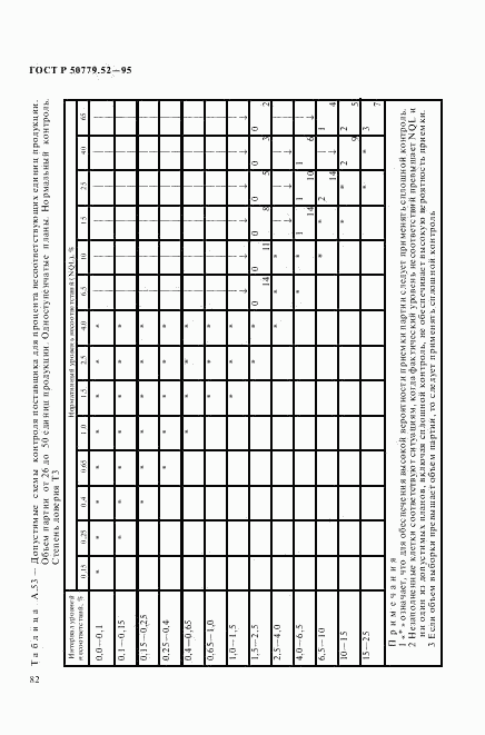 ГОСТ Р 50779.52-95, страница 86