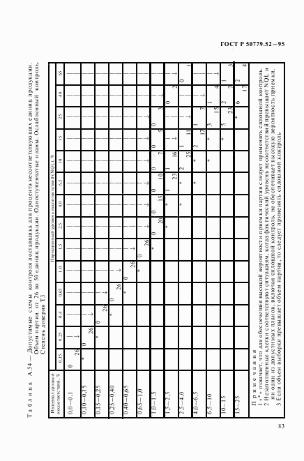 ГОСТ Р 50779.52-95, страница 87