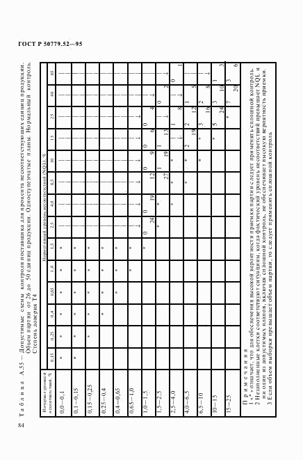 ГОСТ Р 50779.52-95, страница 88