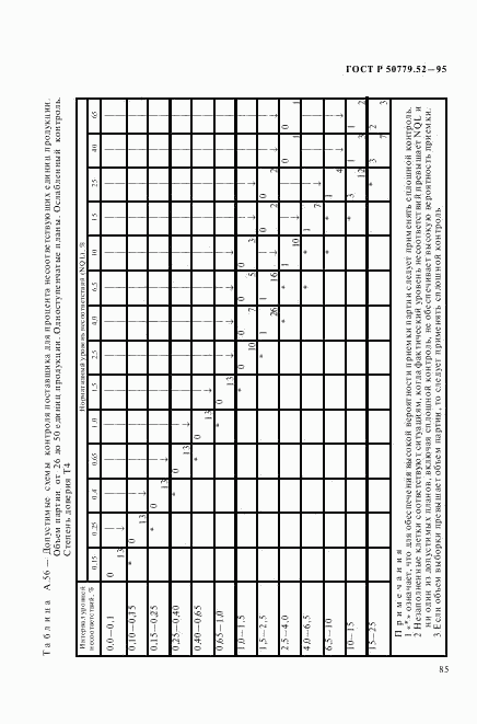 ГОСТ Р 50779.52-95, страница 89