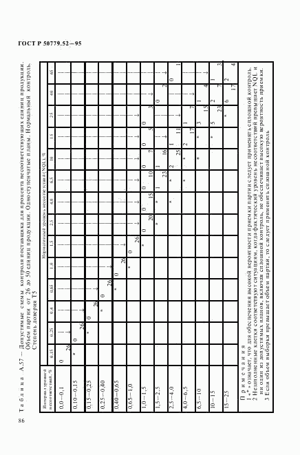 ГОСТ Р 50779.52-95, страница 90