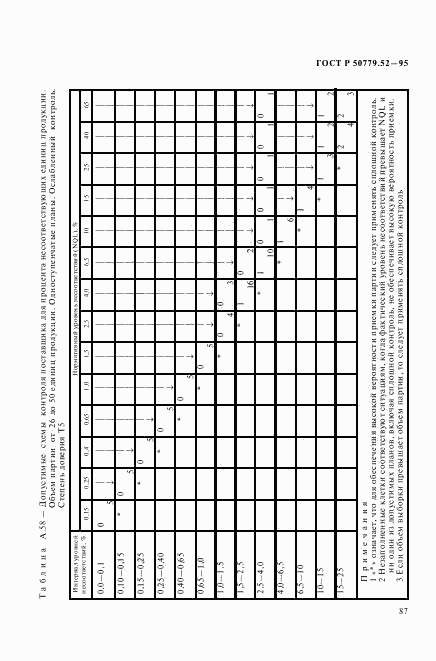 ГОСТ Р 50779.52-95, страница 91