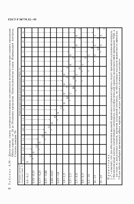 ГОСТ Р 50779.52-95, страница 92