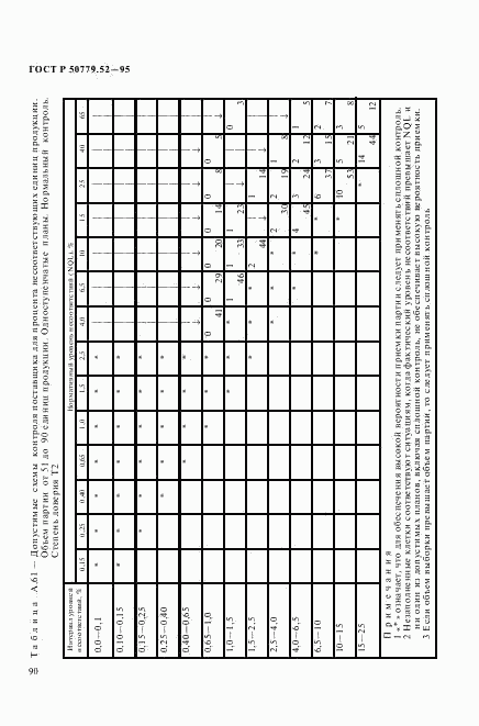 ГОСТ Р 50779.52-95, страница 94