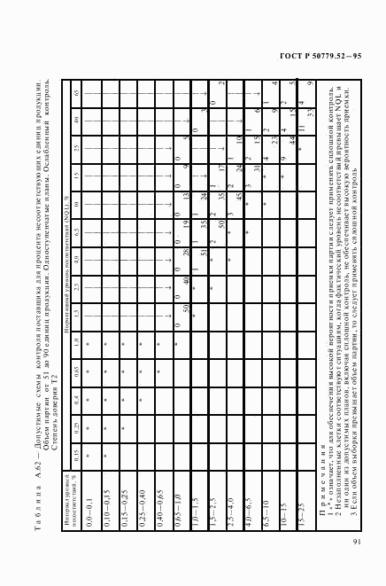 ГОСТ Р 50779.52-95, страница 95