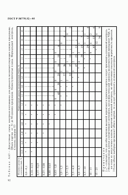 ГОСТ Р 50779.52-95, страница 96