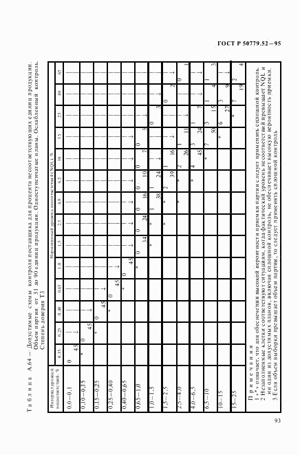 ГОСТ Р 50779.52-95, страница 97