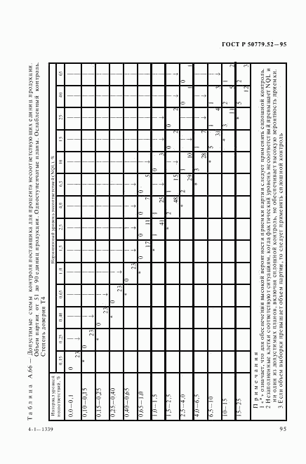 ГОСТ Р 50779.52-95, страница 99