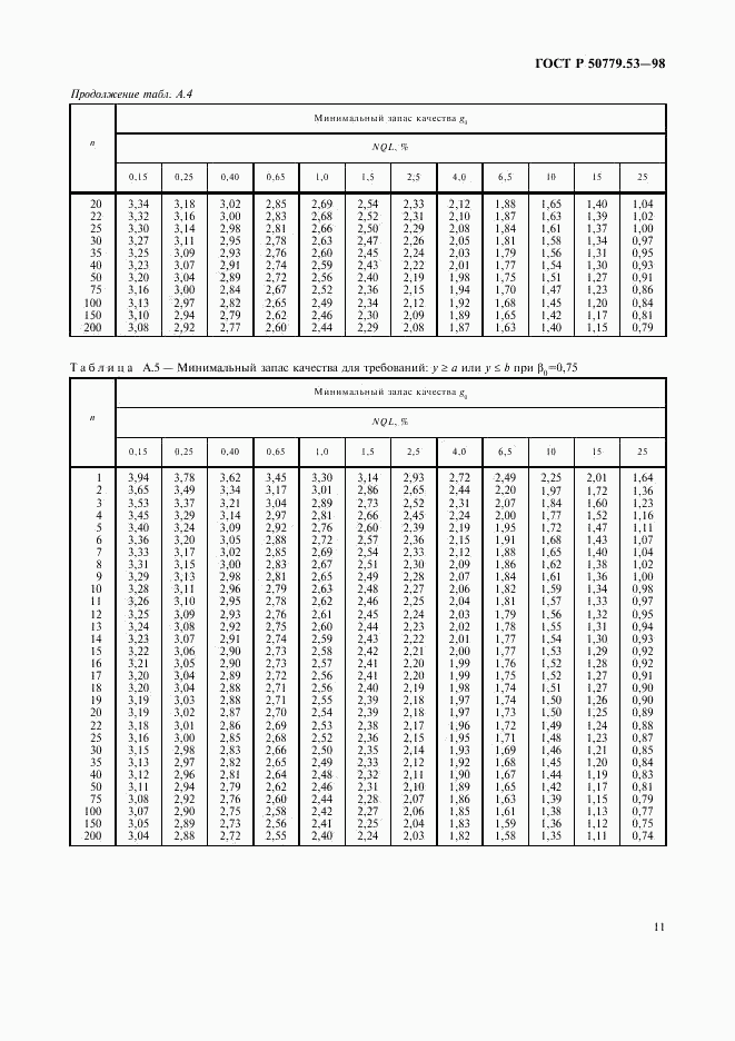 ГОСТ Р 50779.53-98, страница 15