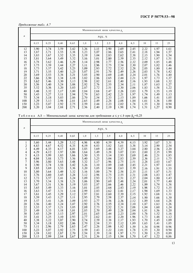 ГОСТ Р 50779.53-98, страница 17