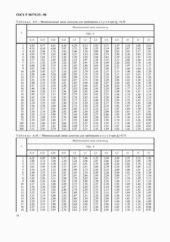 ГОСТ Р 50779.53-98, страница 18