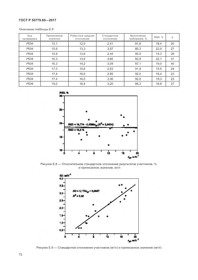 ГОСТ Р 50779.60-2017, страница 79