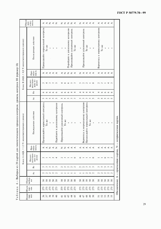 ГОСТ Р 50779.70-99, страница 33