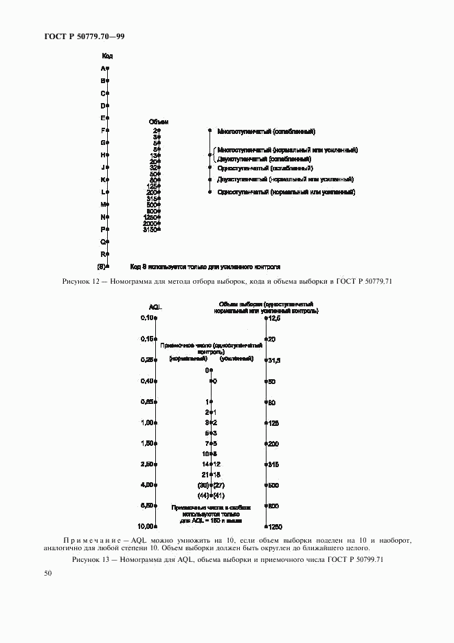 ГОСТ Р 50779.70-99, страница 54