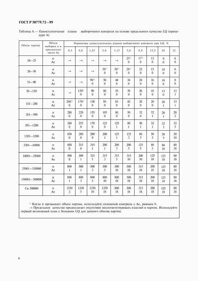 ГОСТ Р 50779.72-99, страница 10