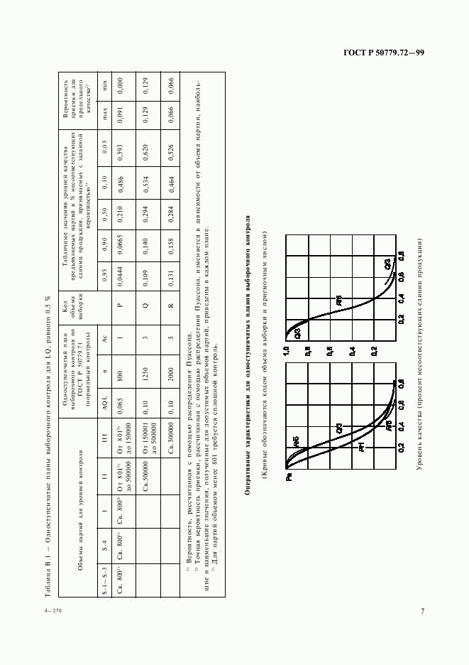 ГОСТ Р 50779.72-99, страница 11