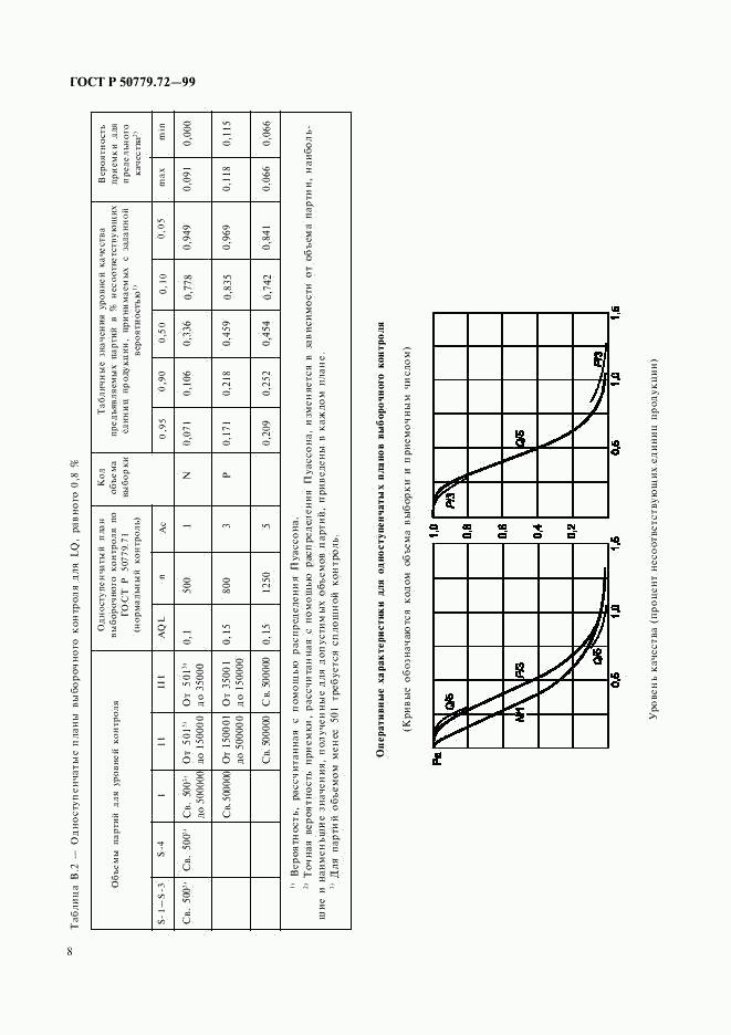 ГОСТ Р 50779.72-99, страница 12