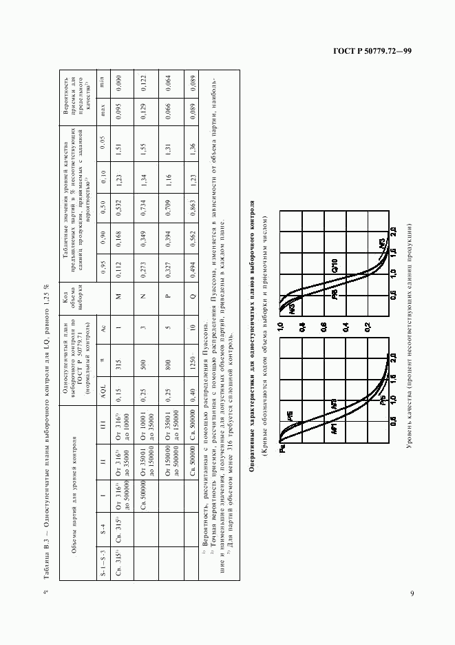 ГОСТ Р 50779.72-99, страница 13