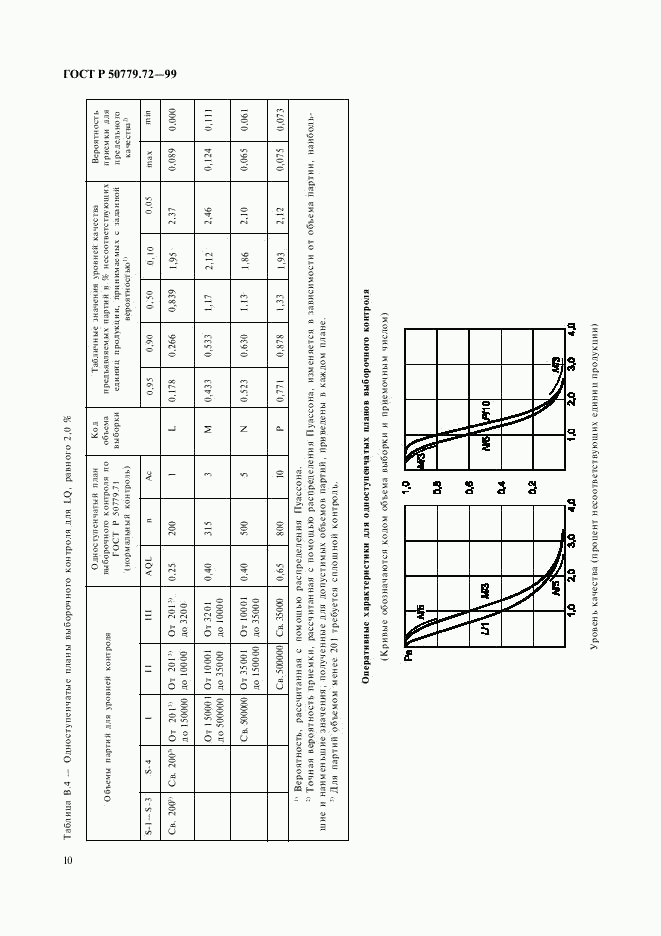 ГОСТ Р 50779.72-99, страница 14