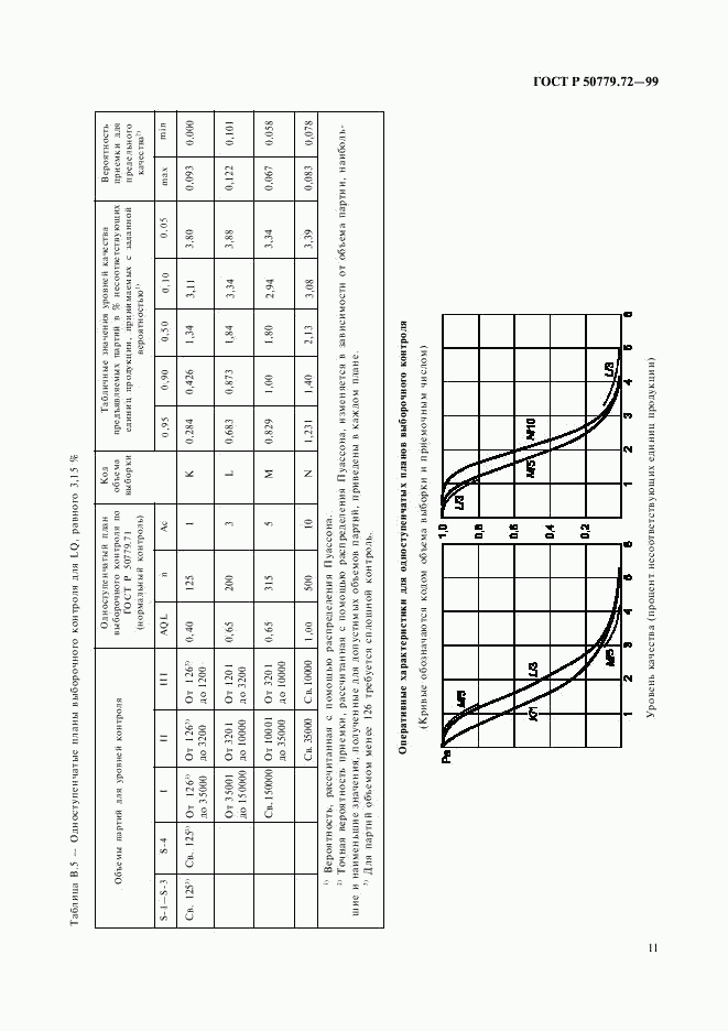 ГОСТ Р 50779.72-99, страница 15