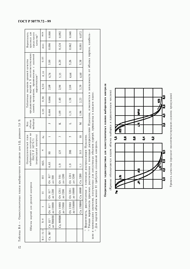 ГОСТ Р 50779.72-99, страница 16