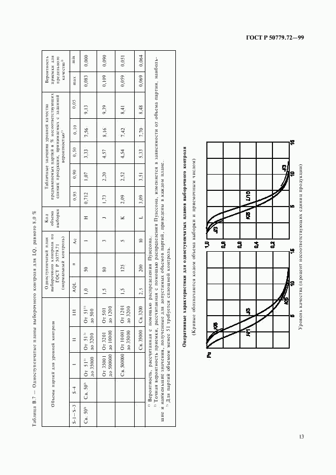 ГОСТ Р 50779.72-99, страница 17