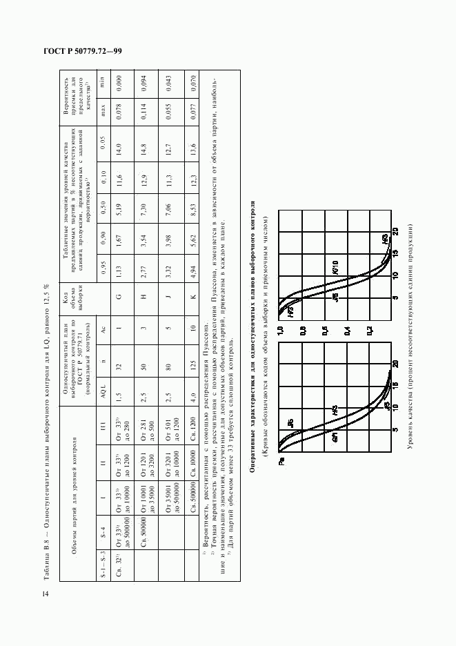 ГОСТ Р 50779.72-99, страница 18