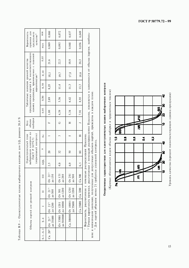 ГОСТ Р 50779.72-99, страница 19