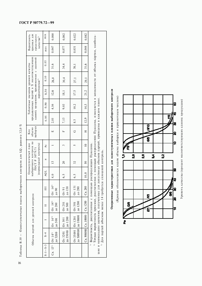 ГОСТ Р 50779.72-99, страница 20