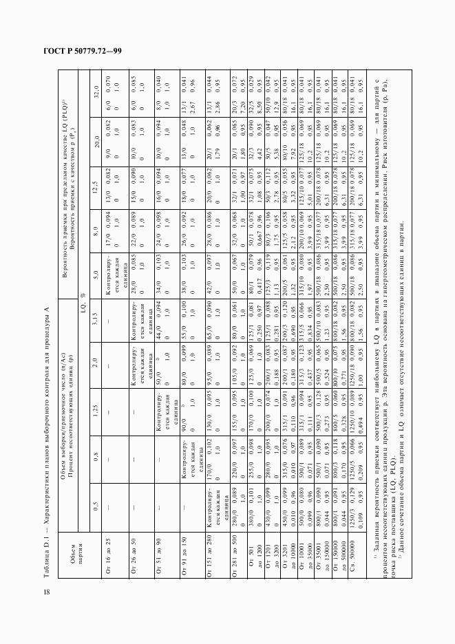 ГОСТ Р 50779.72-99, страница 22