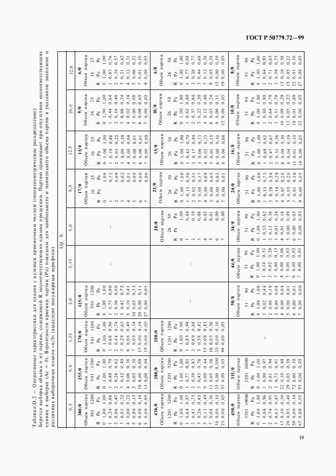 ГОСТ Р 50779.72-99, страница 23