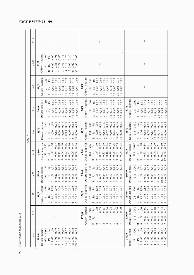 ГОСТ Р 50779.72-99, страница 24