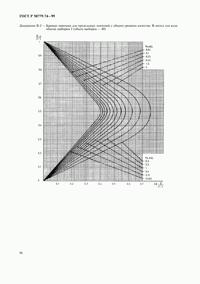 ГОСТ Р 50779.74-99, страница 100